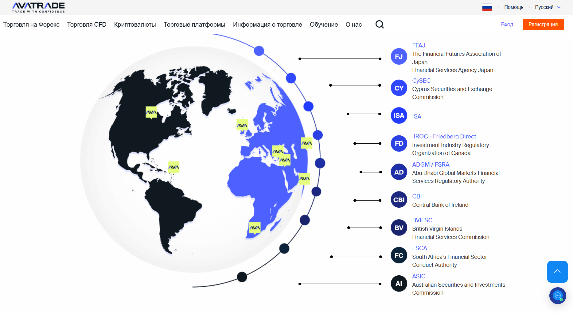 AvaTrade обзор