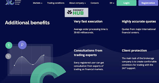 Обзор Business Investor Group