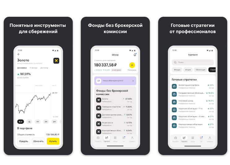 обзор Райффайзенбанк инвестиции