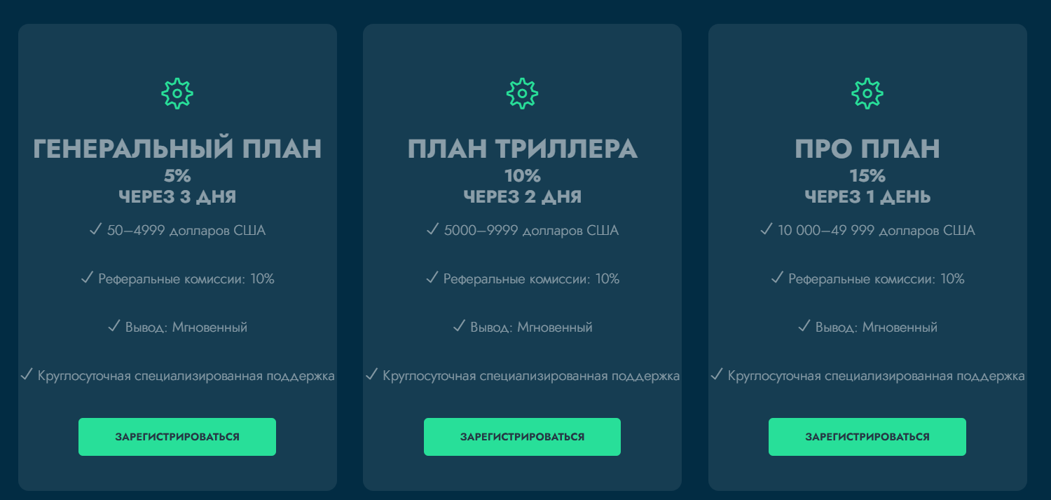 Rhizon Peer Groups планы доходности