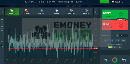 Time Option Платформа для торговли