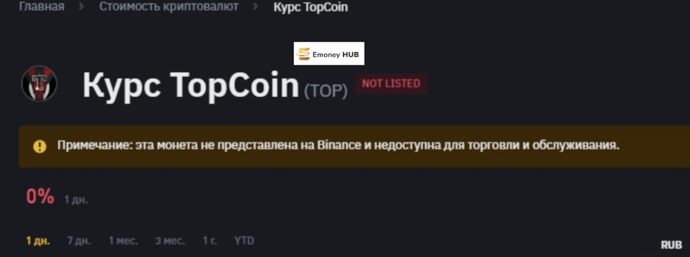 TopCoin отзывы