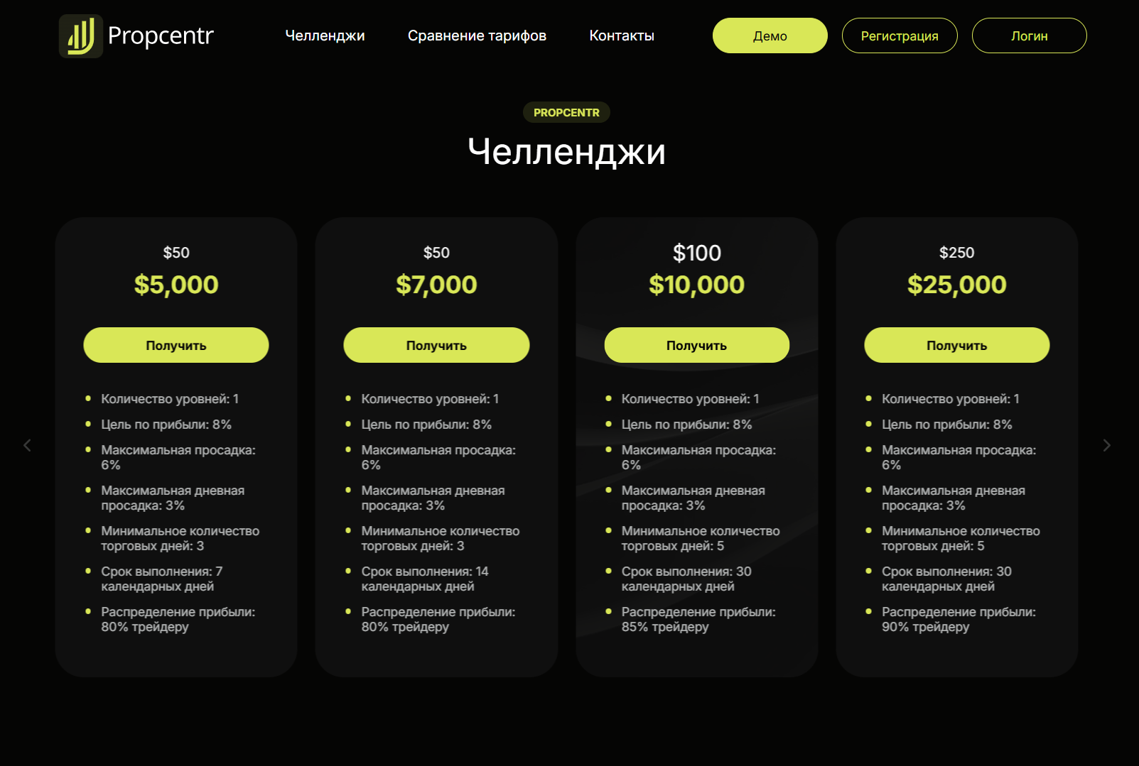 информация о Propcentr