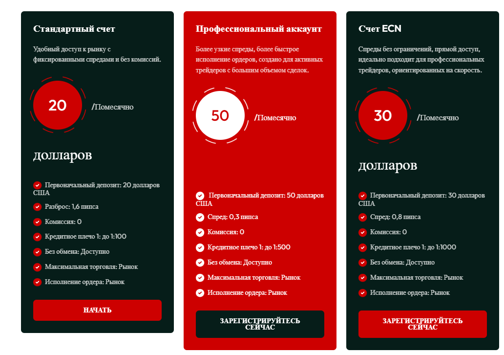 обзор на Pips Star