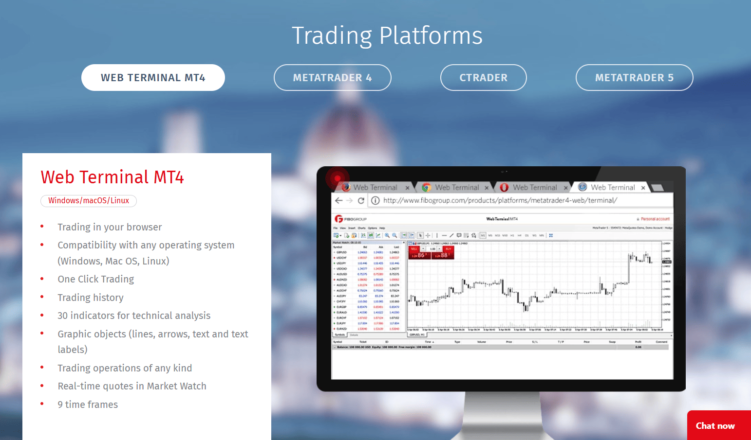платформы FIBO Group 