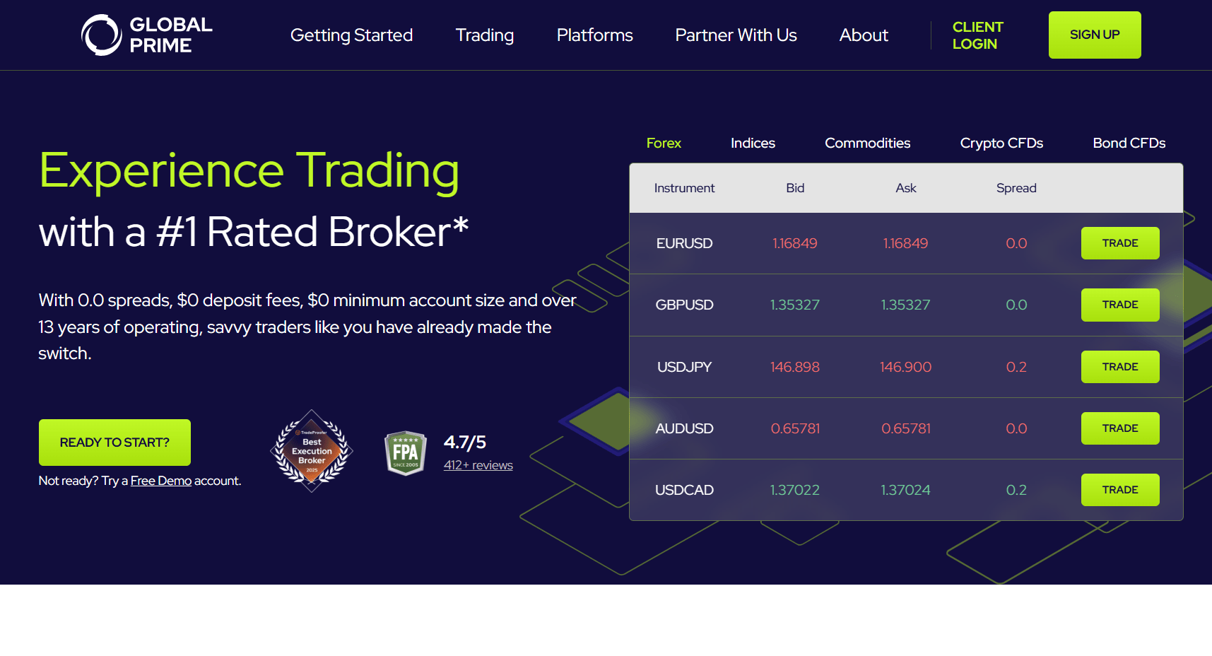 обзор Global Prime