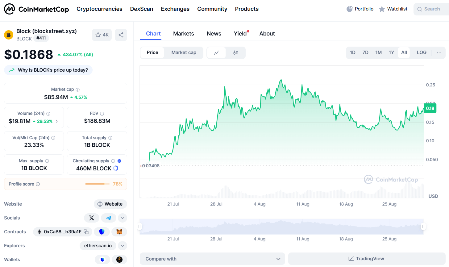 обзор на Blockstreet