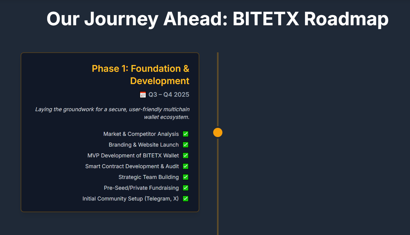 инфо сайте BITETX