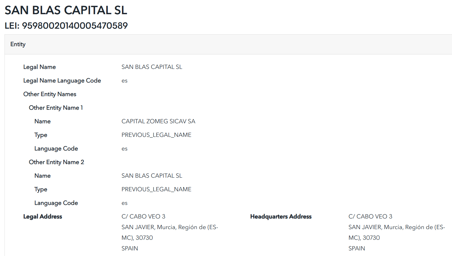 информация о брокере SAN BLAS CAPITAL SL