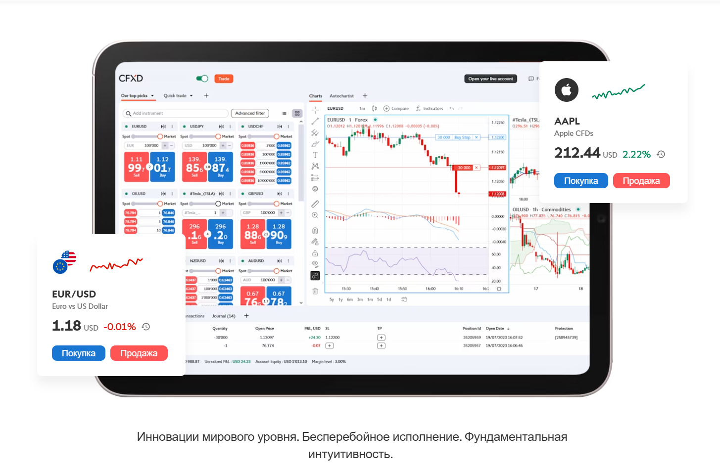 обзор Swissquote Bank