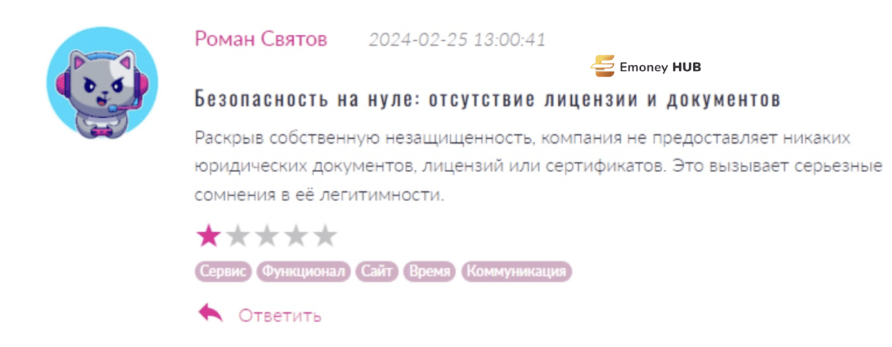 intcityholdings.com отзывы