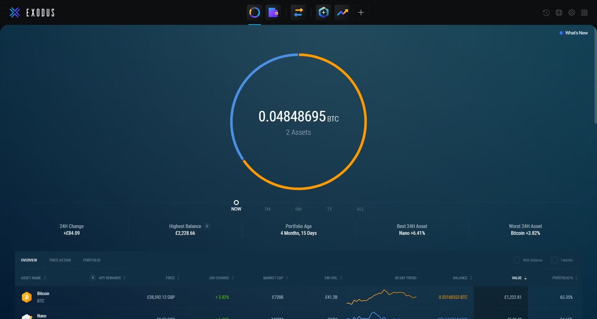 обзор Exodus