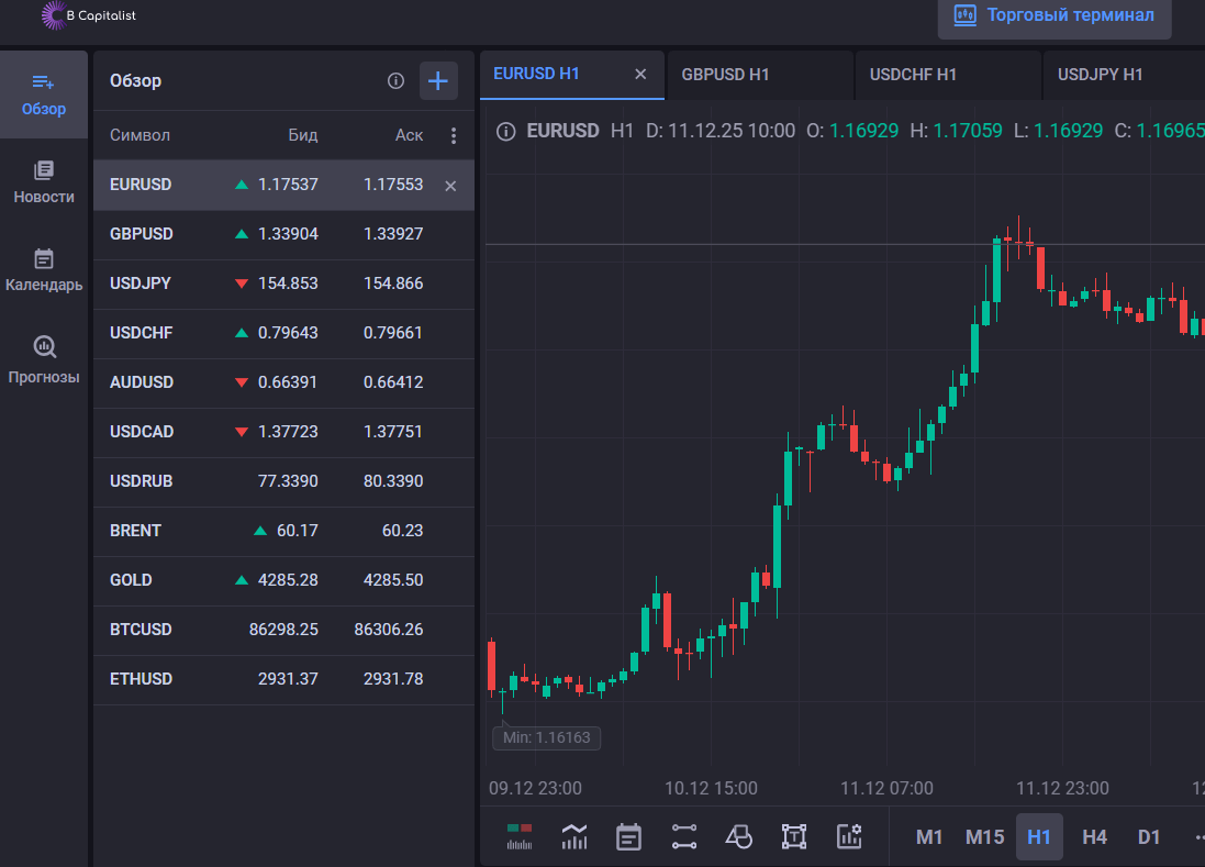 B Capitalist Ltd что известно