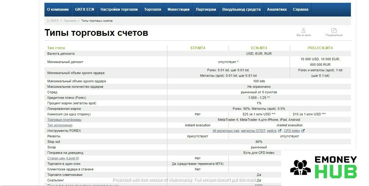 Типы торговых счетов GKFX