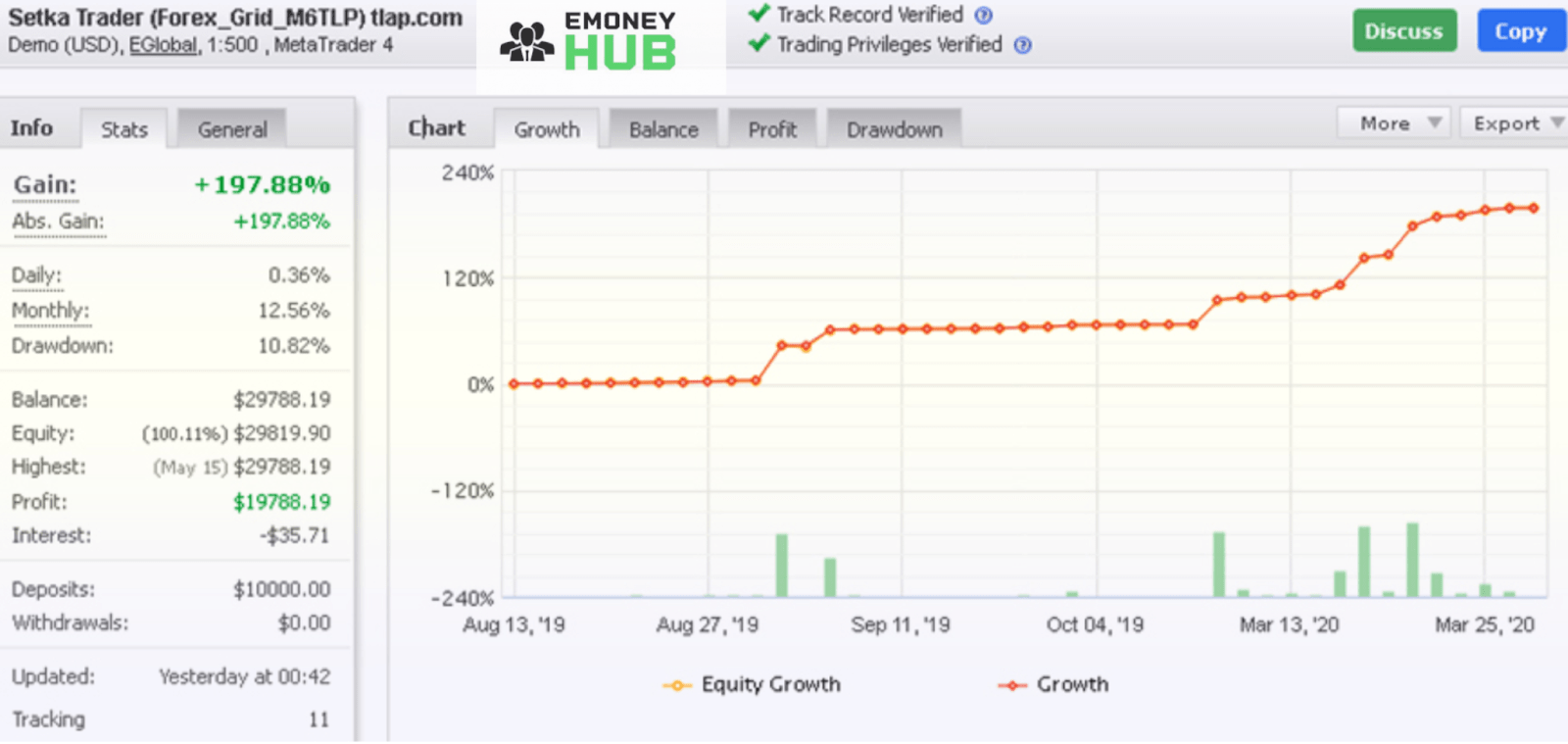 Forex Setka Trader отзывы