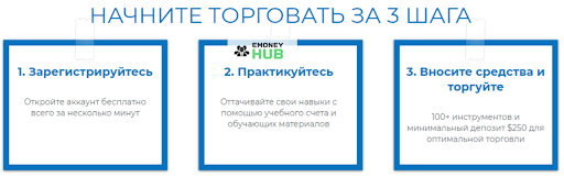 Обзор FXCMGlobe