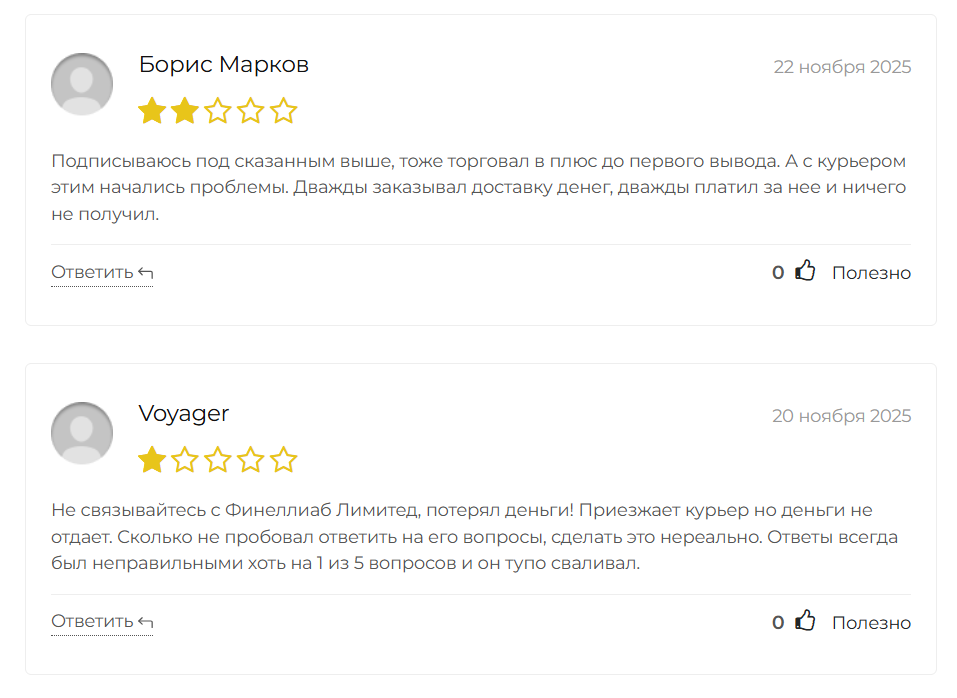 отзывы о Finelliab Limited