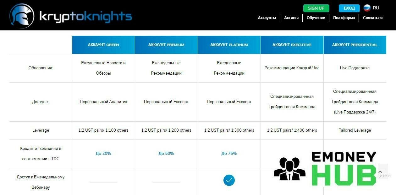 KryptoKnights условия