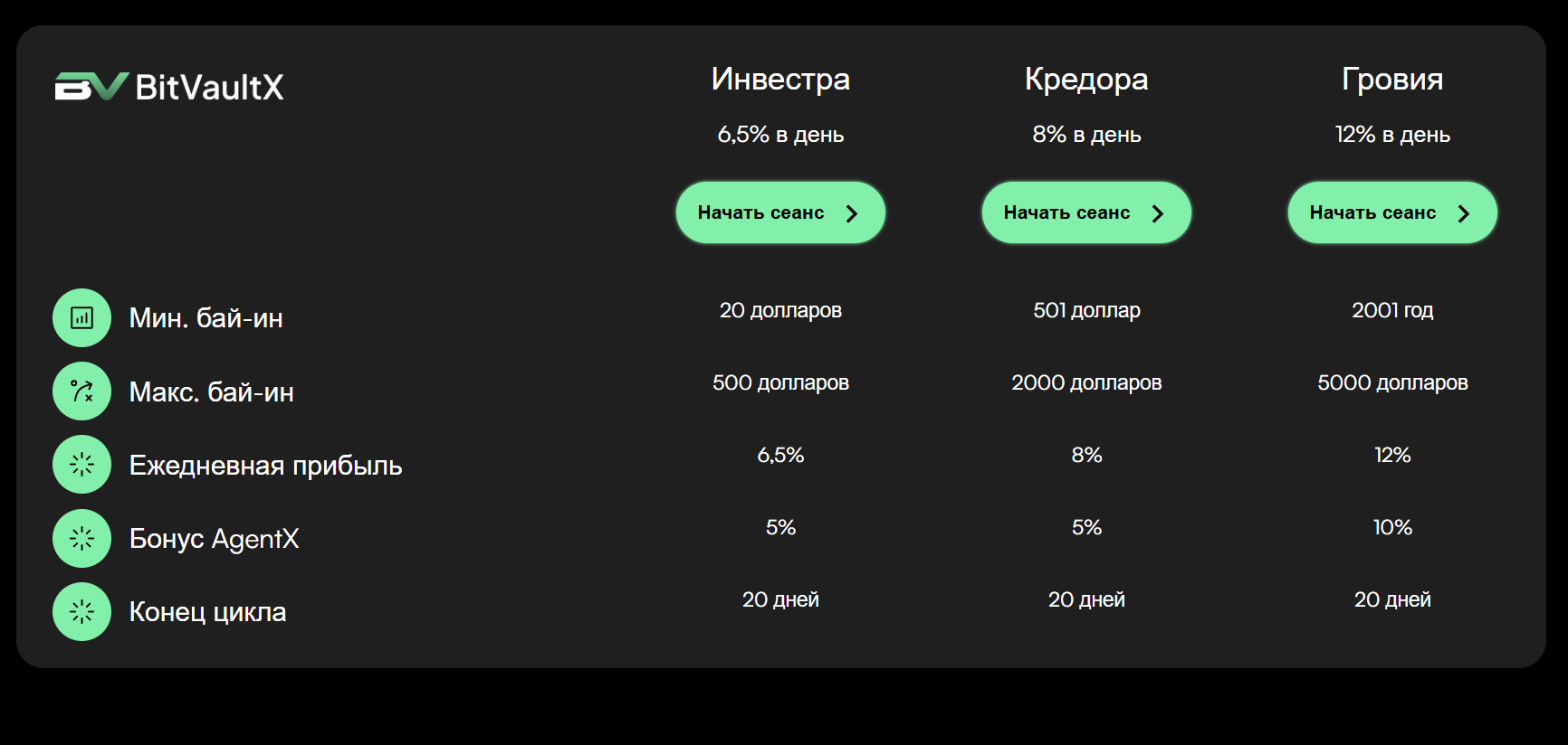что известно о BitVaultX