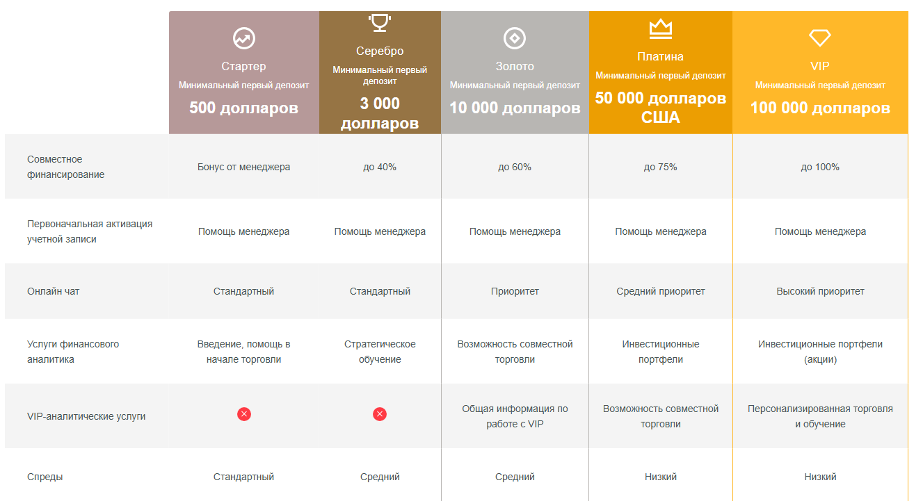 торг условия BraviaTrade