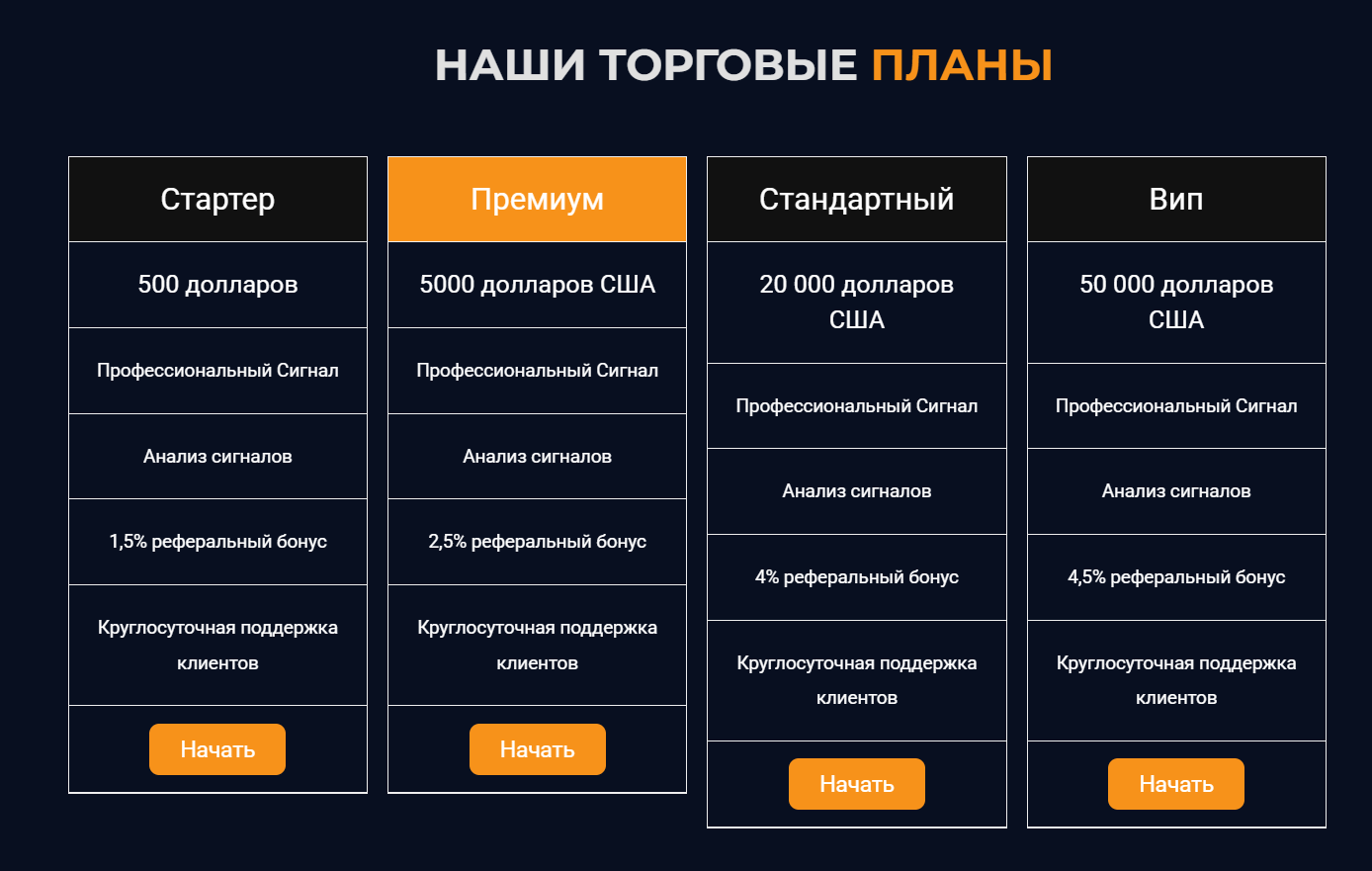 обзор платформы UltimateRiseTrades