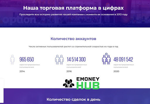 IQ Option обзор