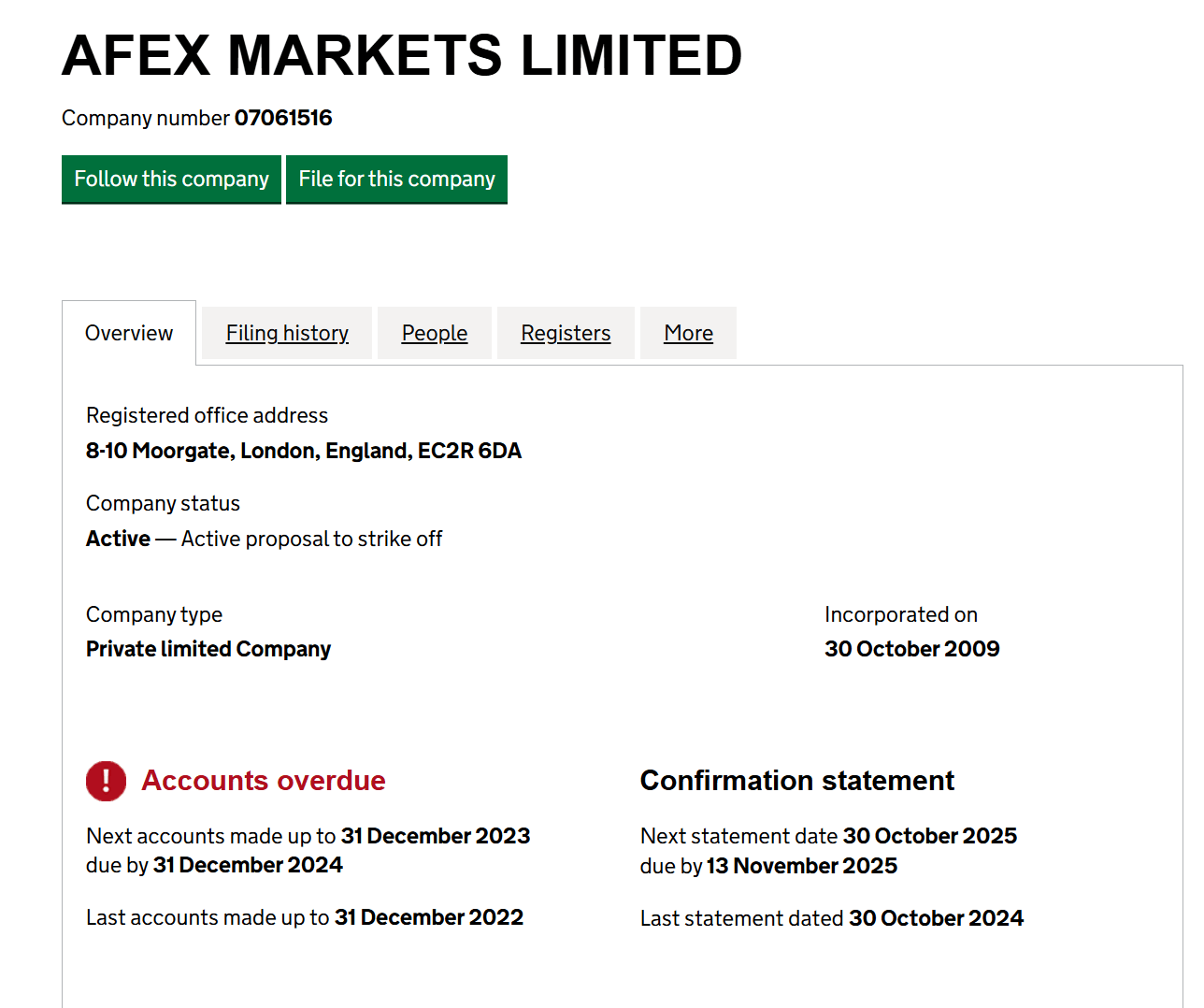 Afex Markets Group скам