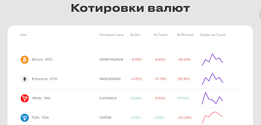 Сайт брокера Billium.com