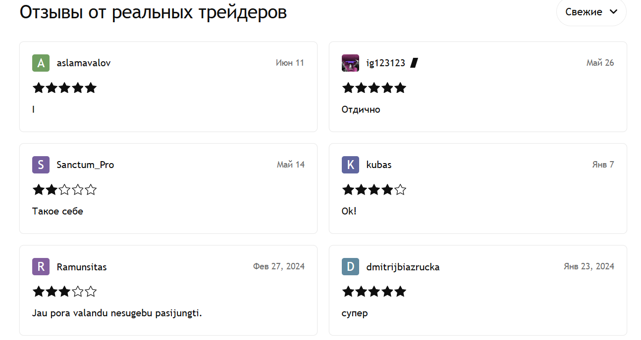 OANDA Corporation отзывы