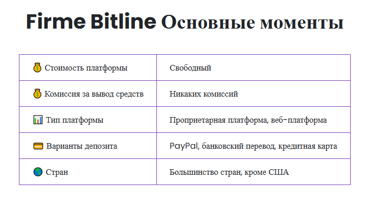 обзор Firme Bitline