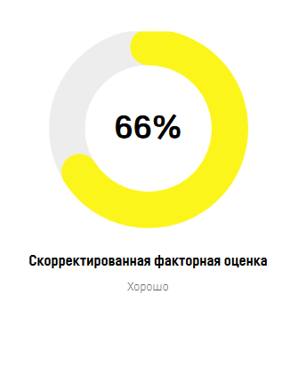 Покупка акций Samsara Inc