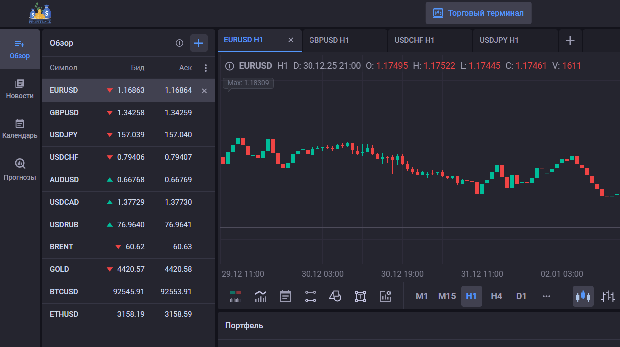 что известно? Profit Back