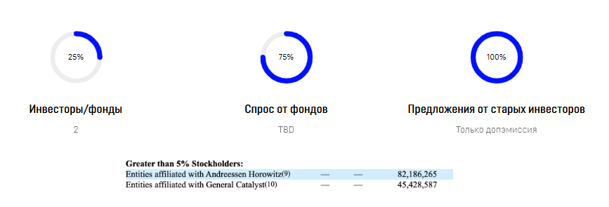 Мнение о Samsara Inc