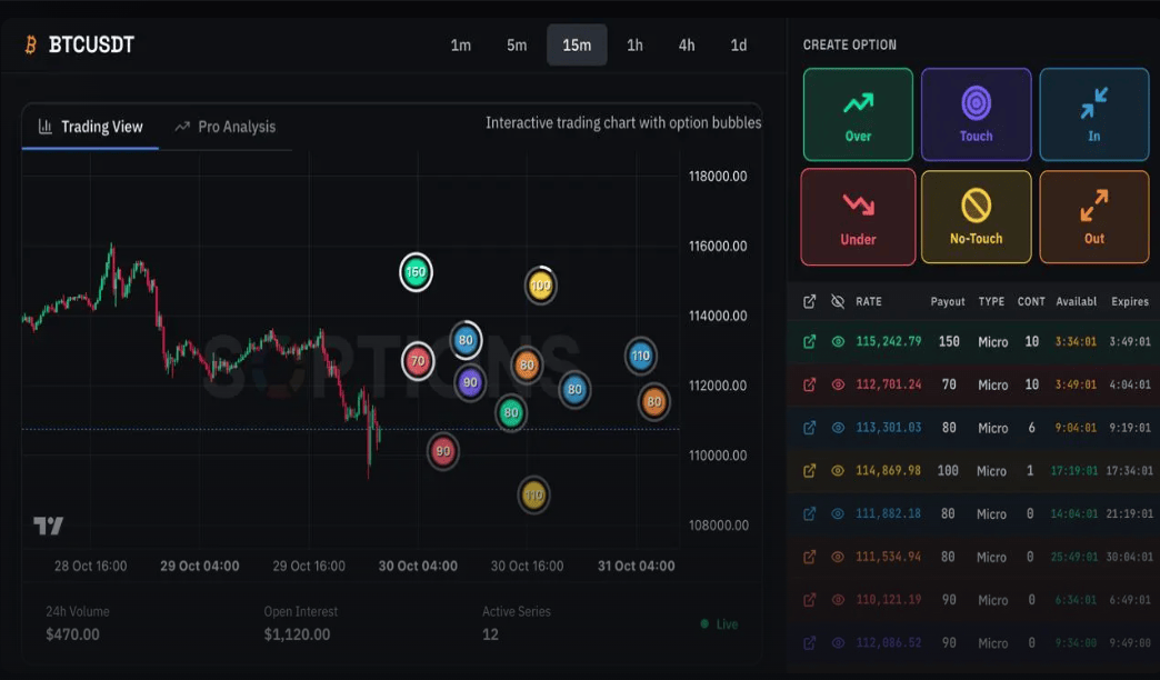 обзор на Social Options