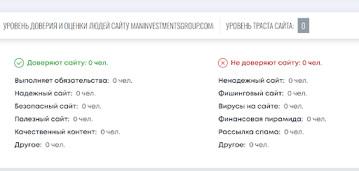 Отзывы о Man Investments Group