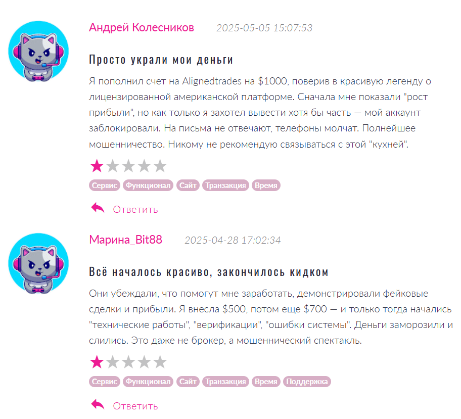 Aligned Trades отзывы клиентов