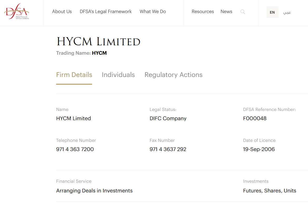 HYCM обзор