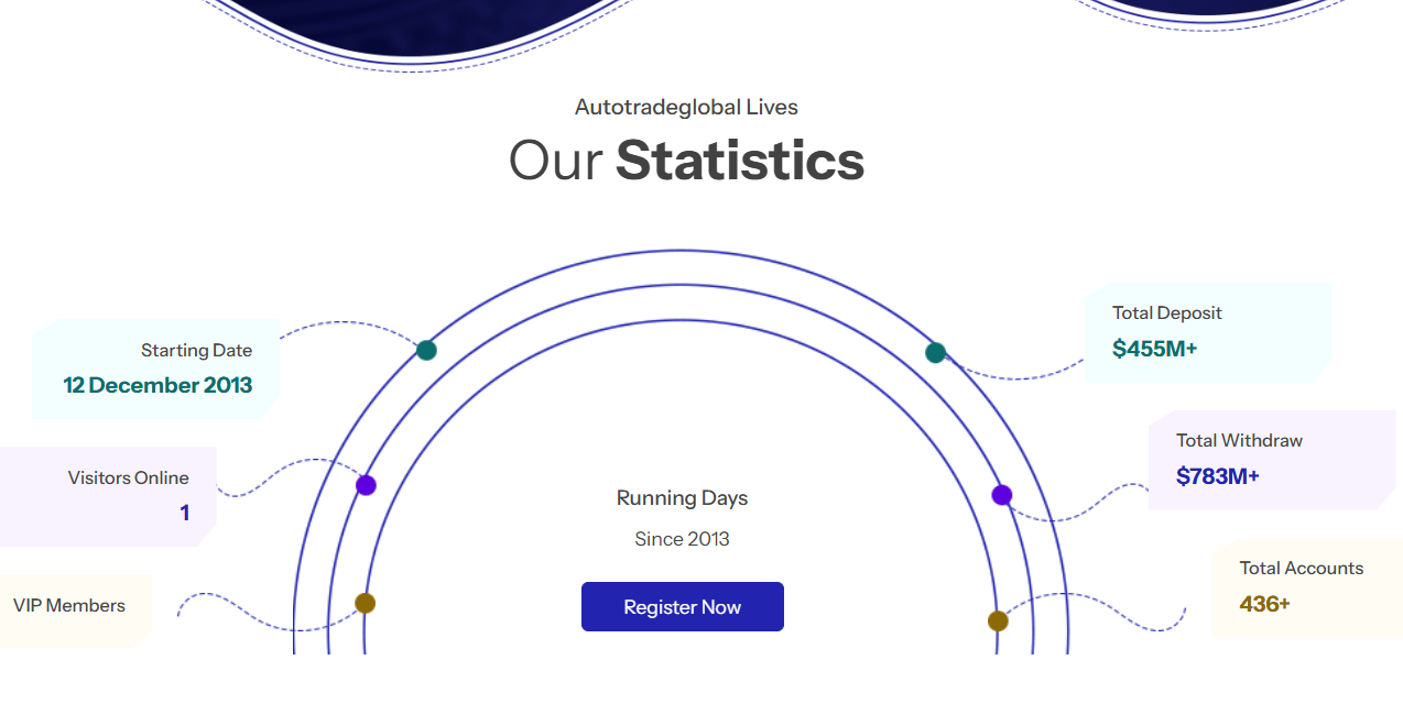 информация о Autotradeglobal