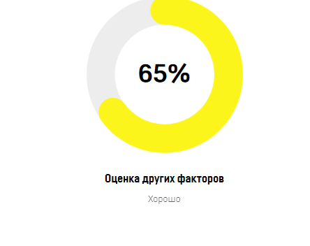 Акции от Samsara Inc