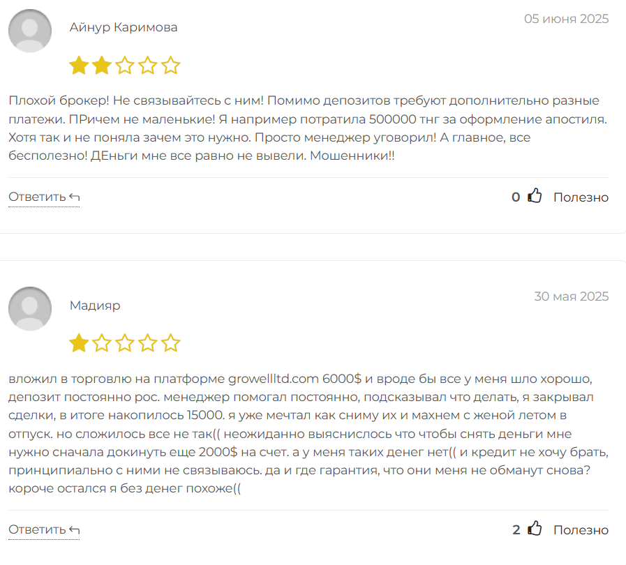 Growell Ltd реальные отзывы