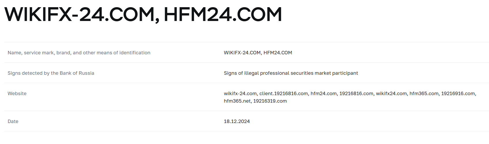 Wikifx24 Com обзор