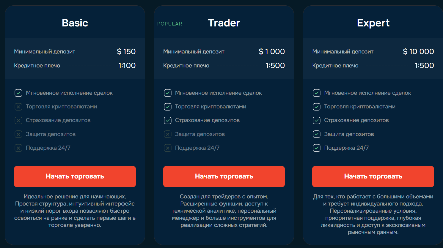 Moonluminare типы счетов