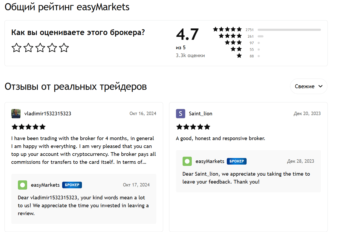 easyMarkets отзывы