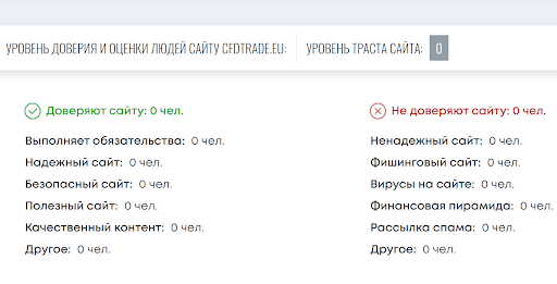 Отзывы о cfdtrade.eu отзывы