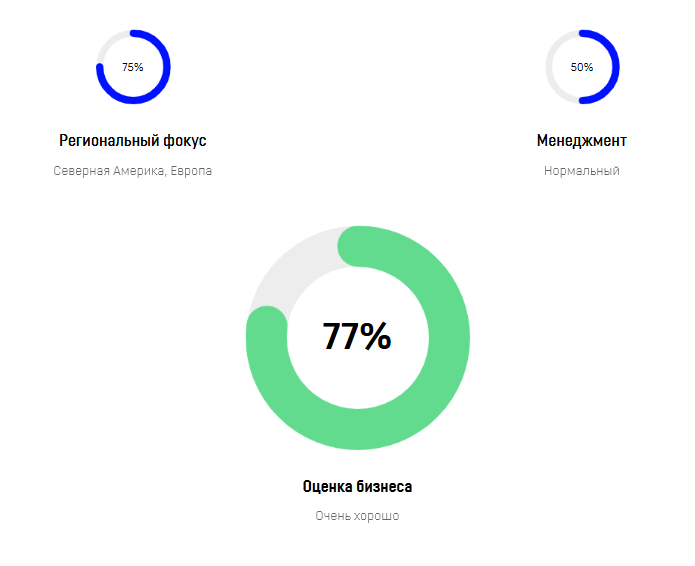 Samsara Inc акции