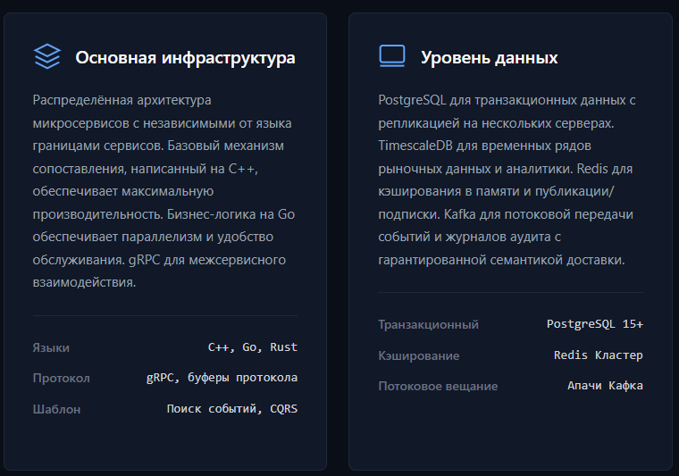 обзор на Hunch Broker