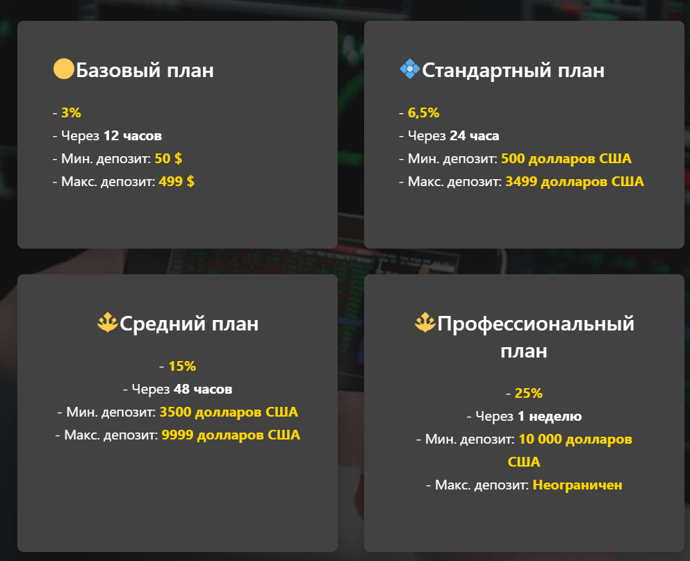 WealthMarket Connect планы