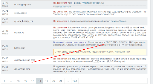 Отзывы о Bitzha