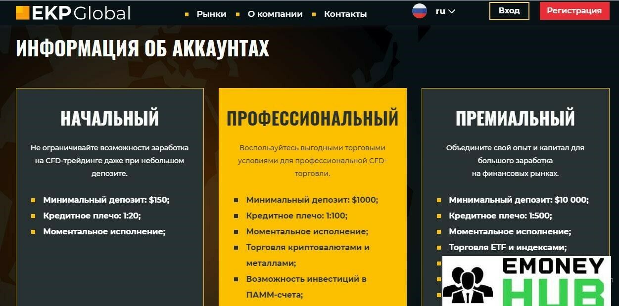 EKP Global аккаунты