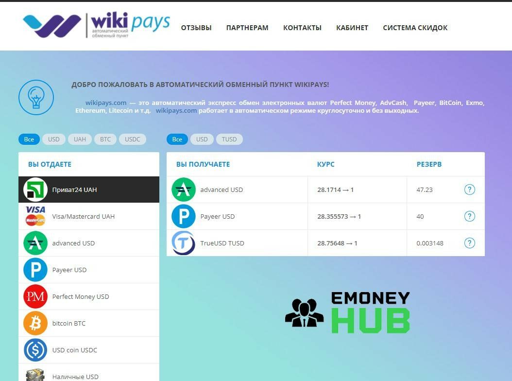  WikiPays отзывы